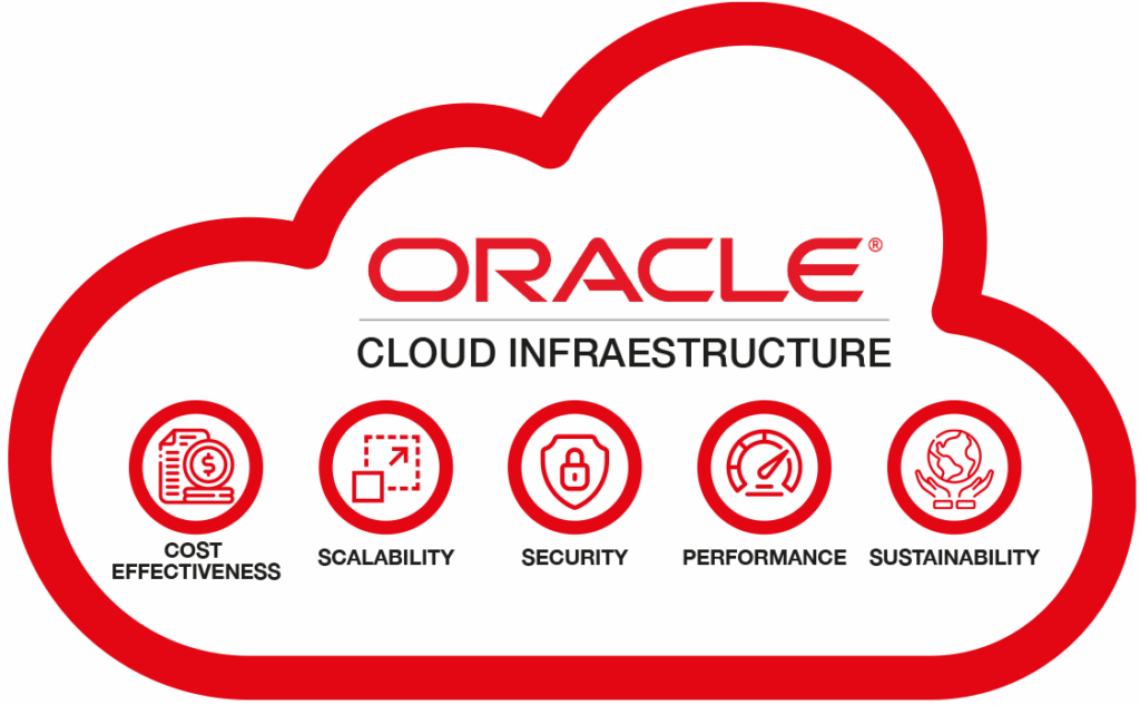 Achieving the Highest Level of Security with Oracle Cloud ...